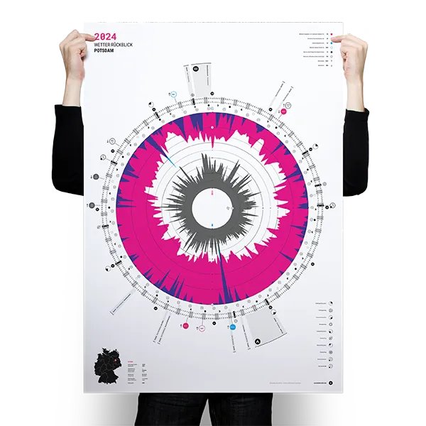 Alexander Glante - Works - Weather Review Calendar - Preview