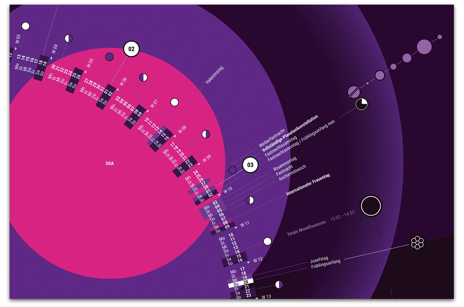 Alexander Glante - Works - Cosmos Calendar 2025 - 04