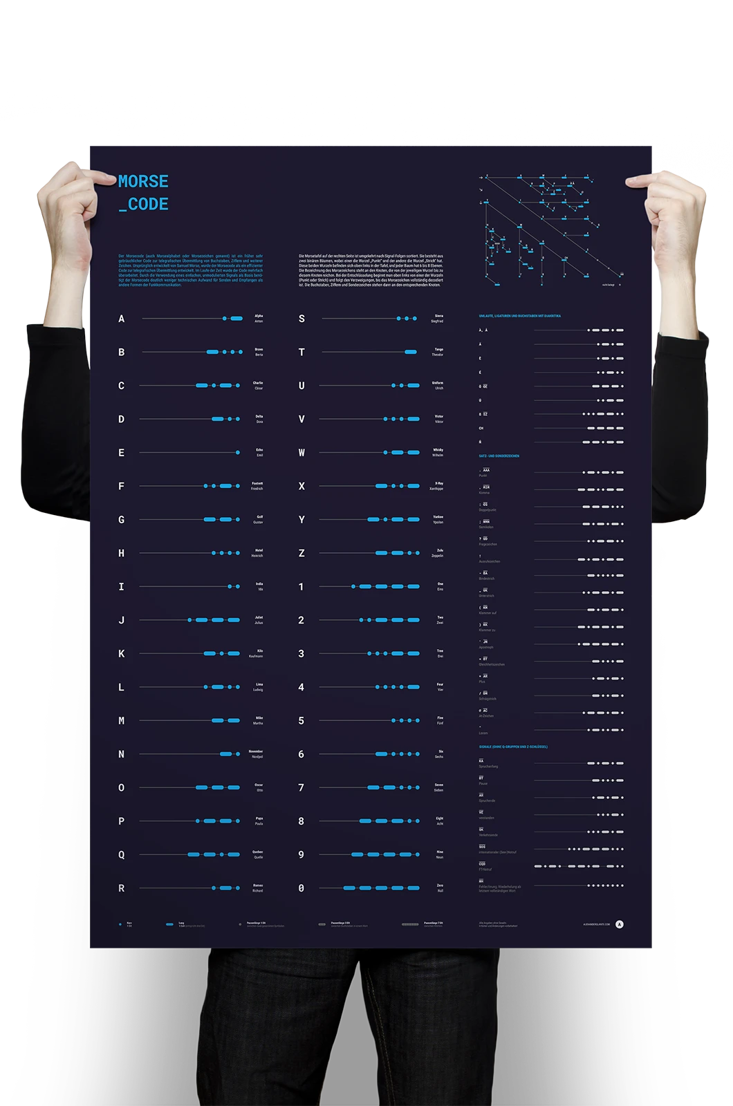 Alexander Glante - Works - Morse Code - 01