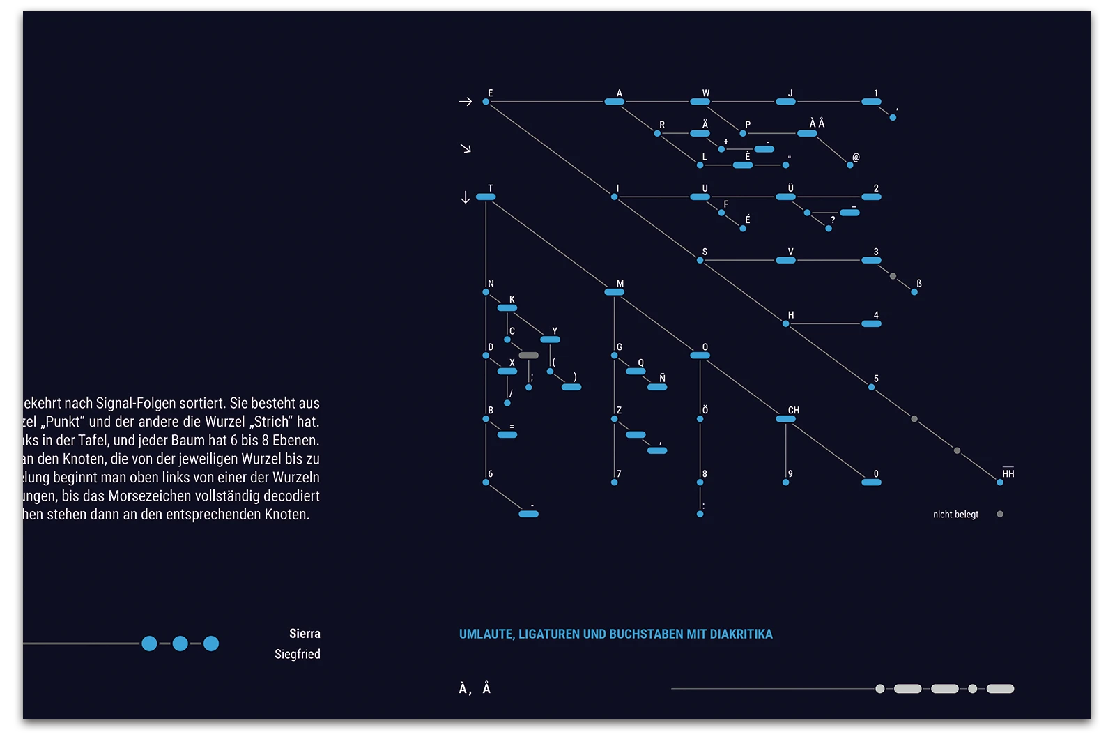 Alexander Glante - Works - Morse Code - 03