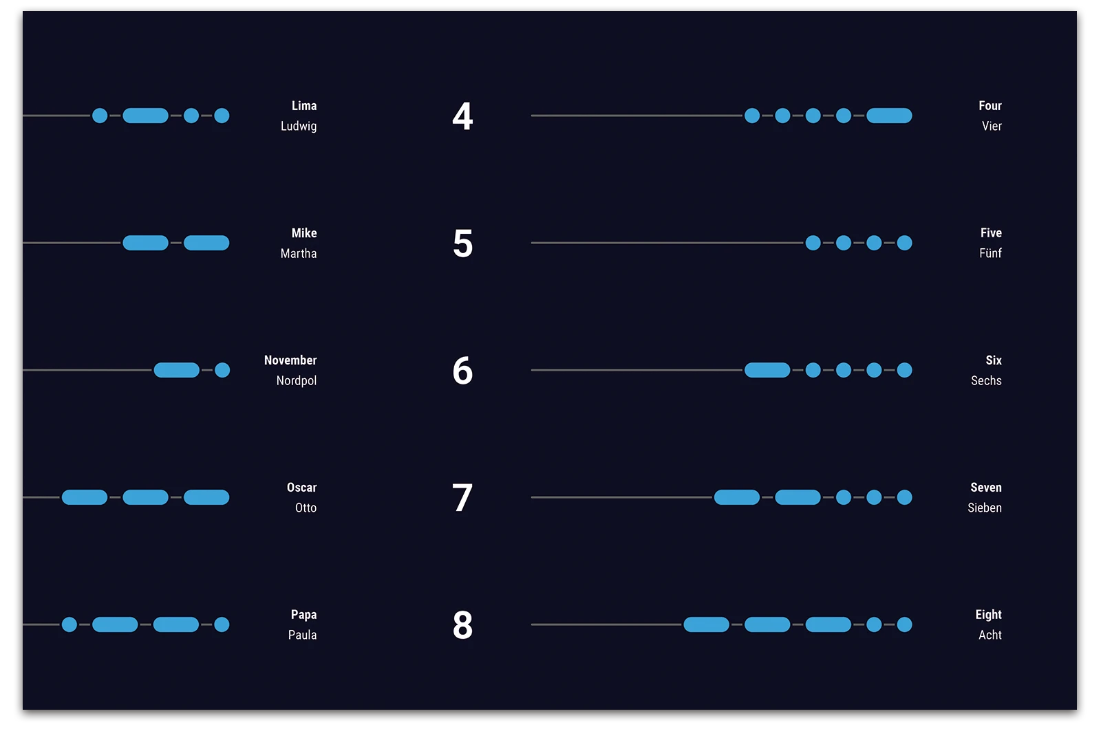 Alexander Glante - Works - Morse Code - 05