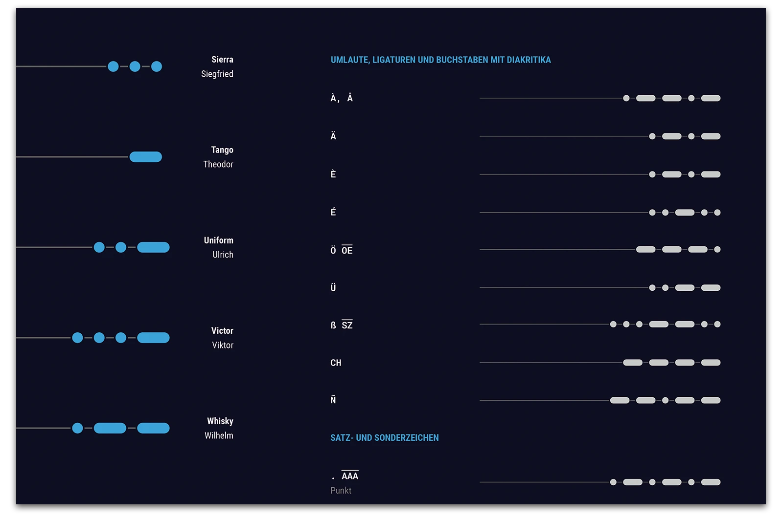 Alexander Glante - Works - Morse Code - 06