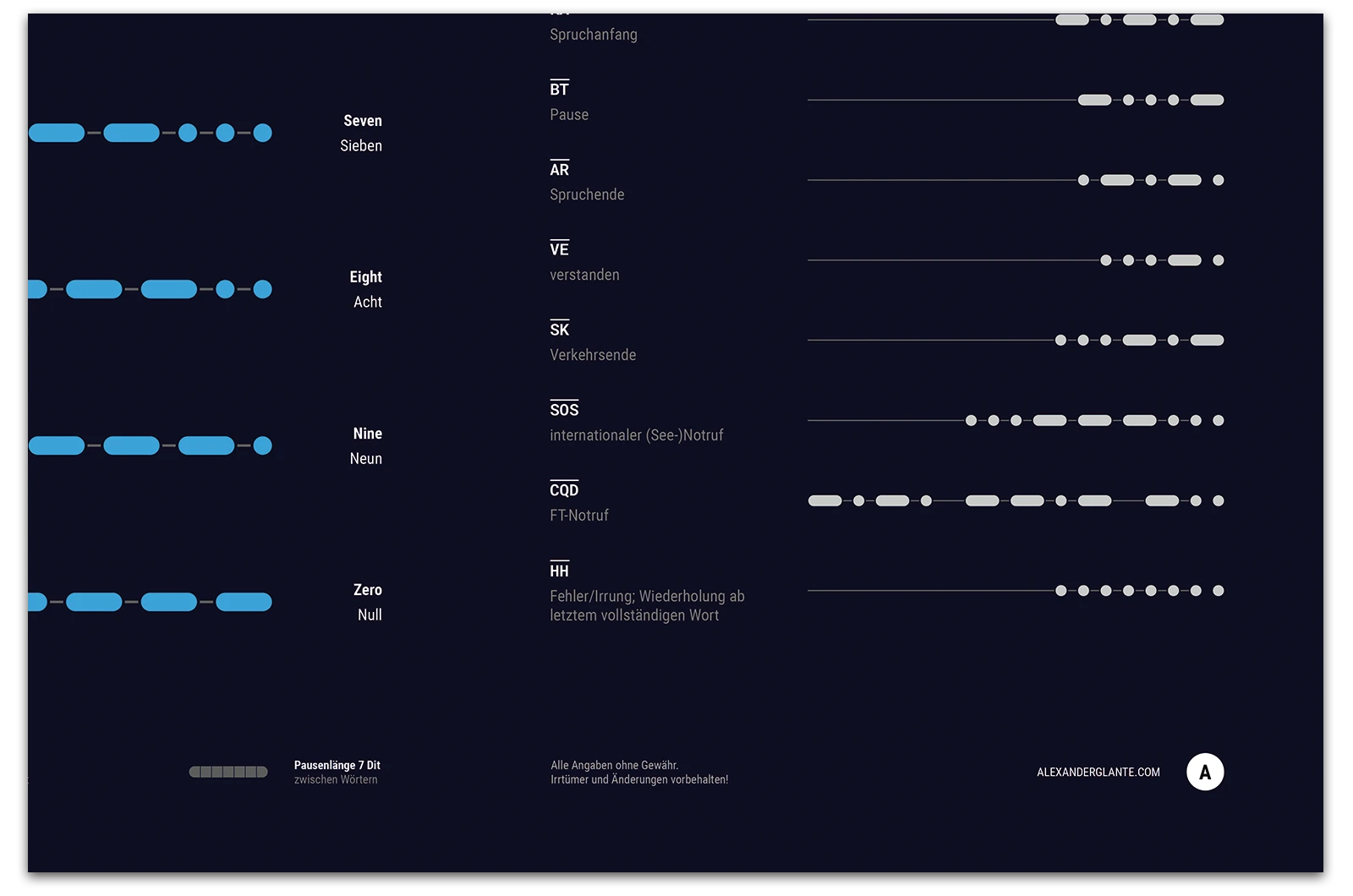 Alexander Glante - Works - Morse Code - 09