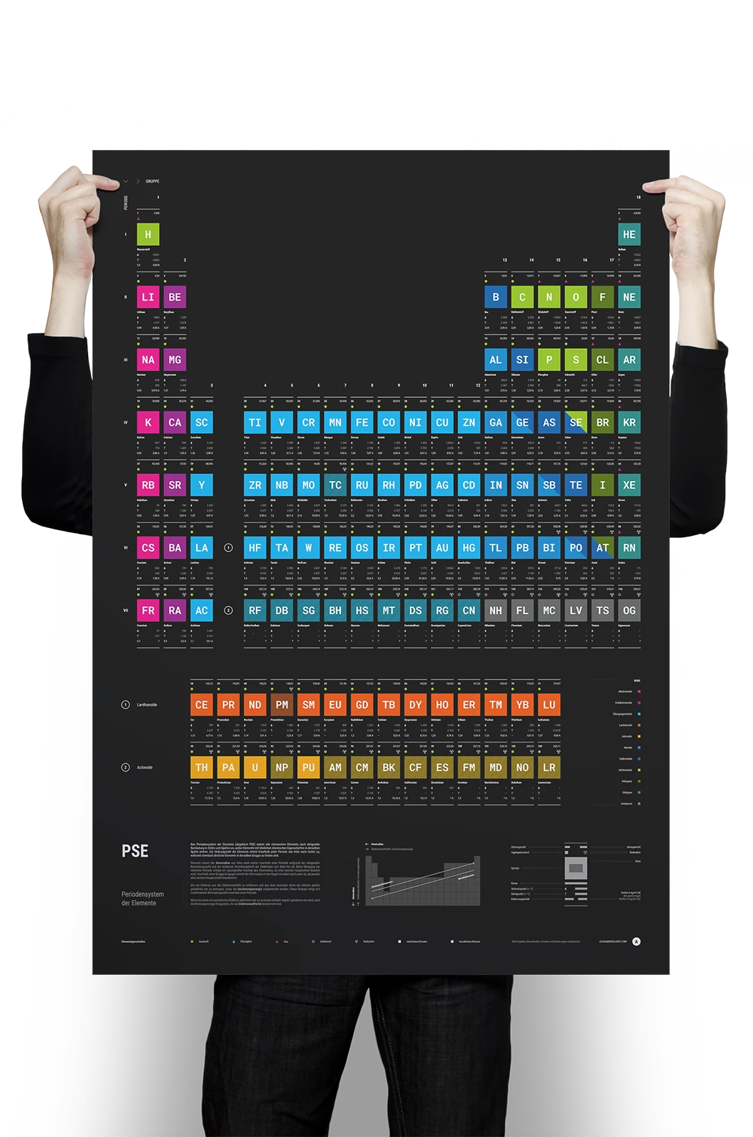 Alexander Glante - Works - Periodic Table of the Elements - 01