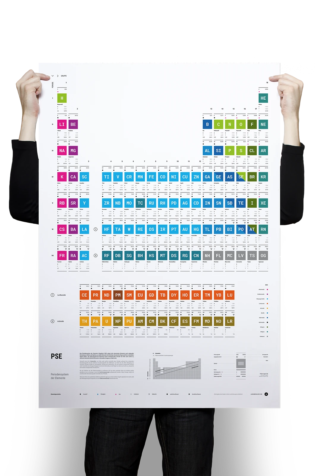 Alexander Glante - Works - Periodic Table of the Elements - 02