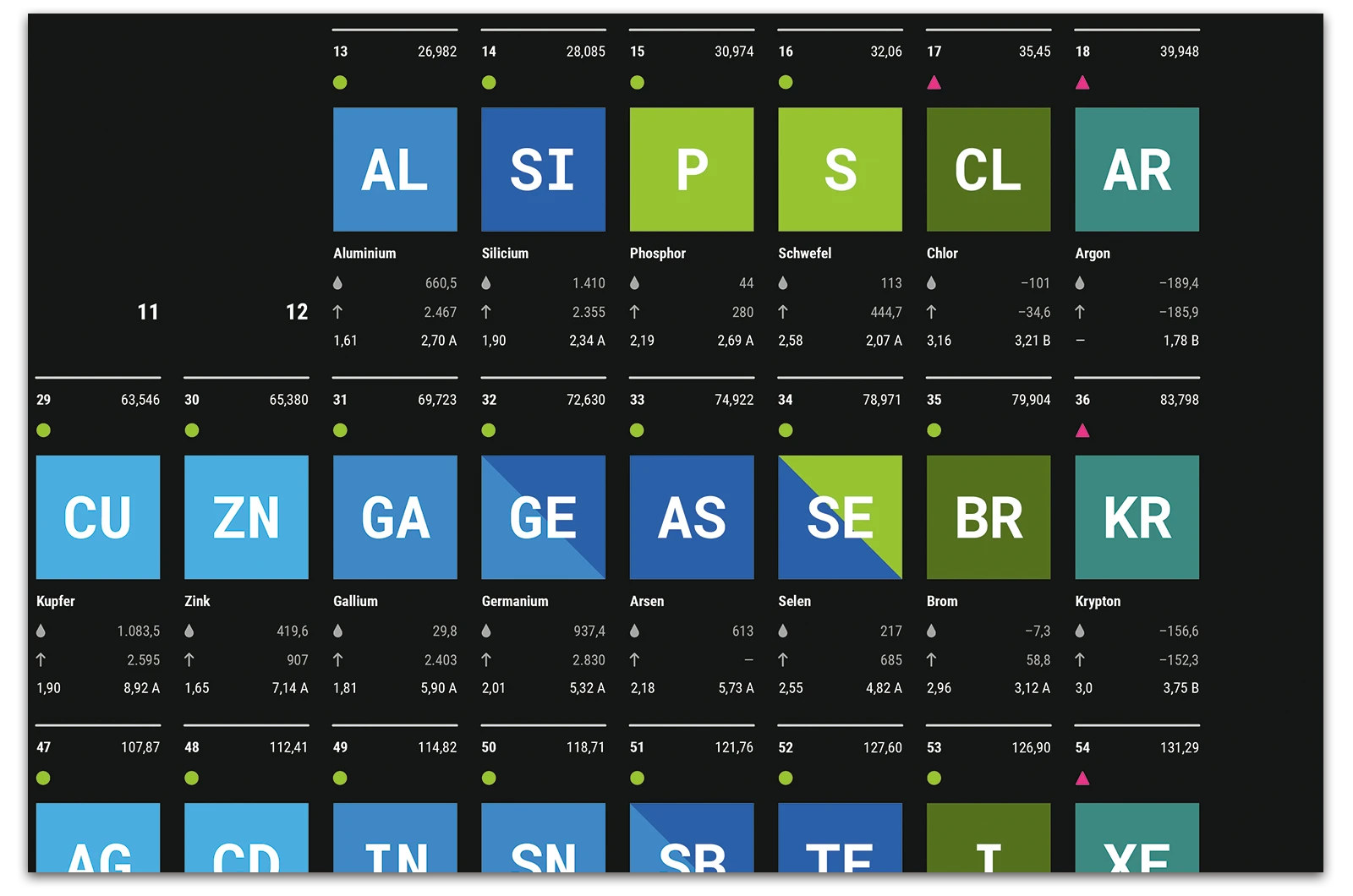 Alexander Glante - Works - Periodic Table of the Elements - 04