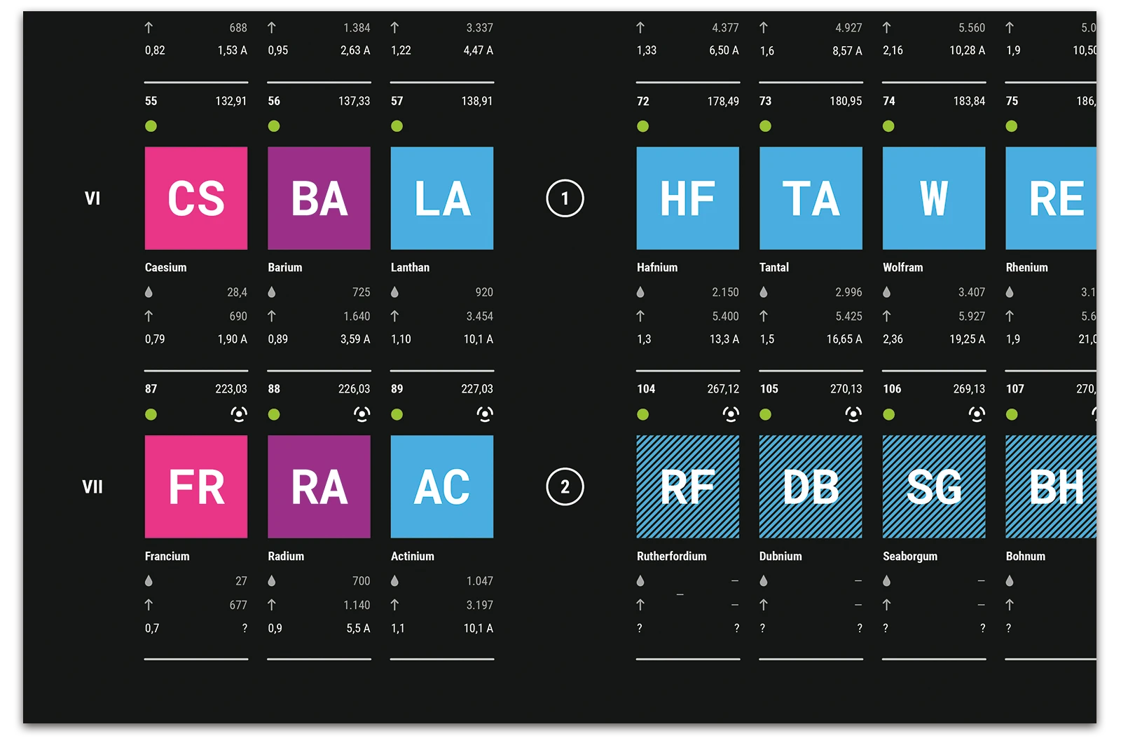 Alexander Glante - Works - Periodic Table of the Elements - 05