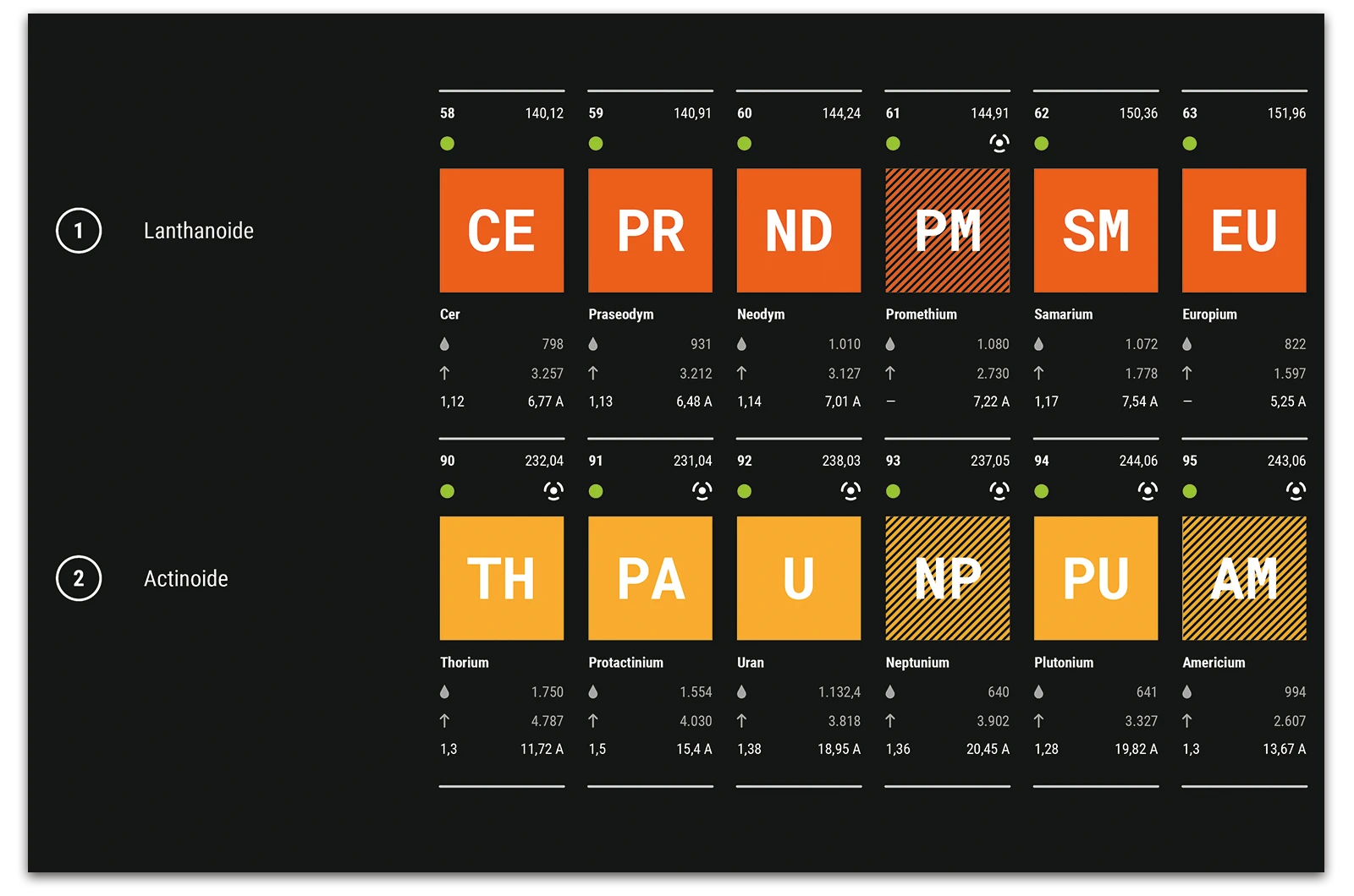 Alexander Glante - Works - Periodic Table of the Elements - 06