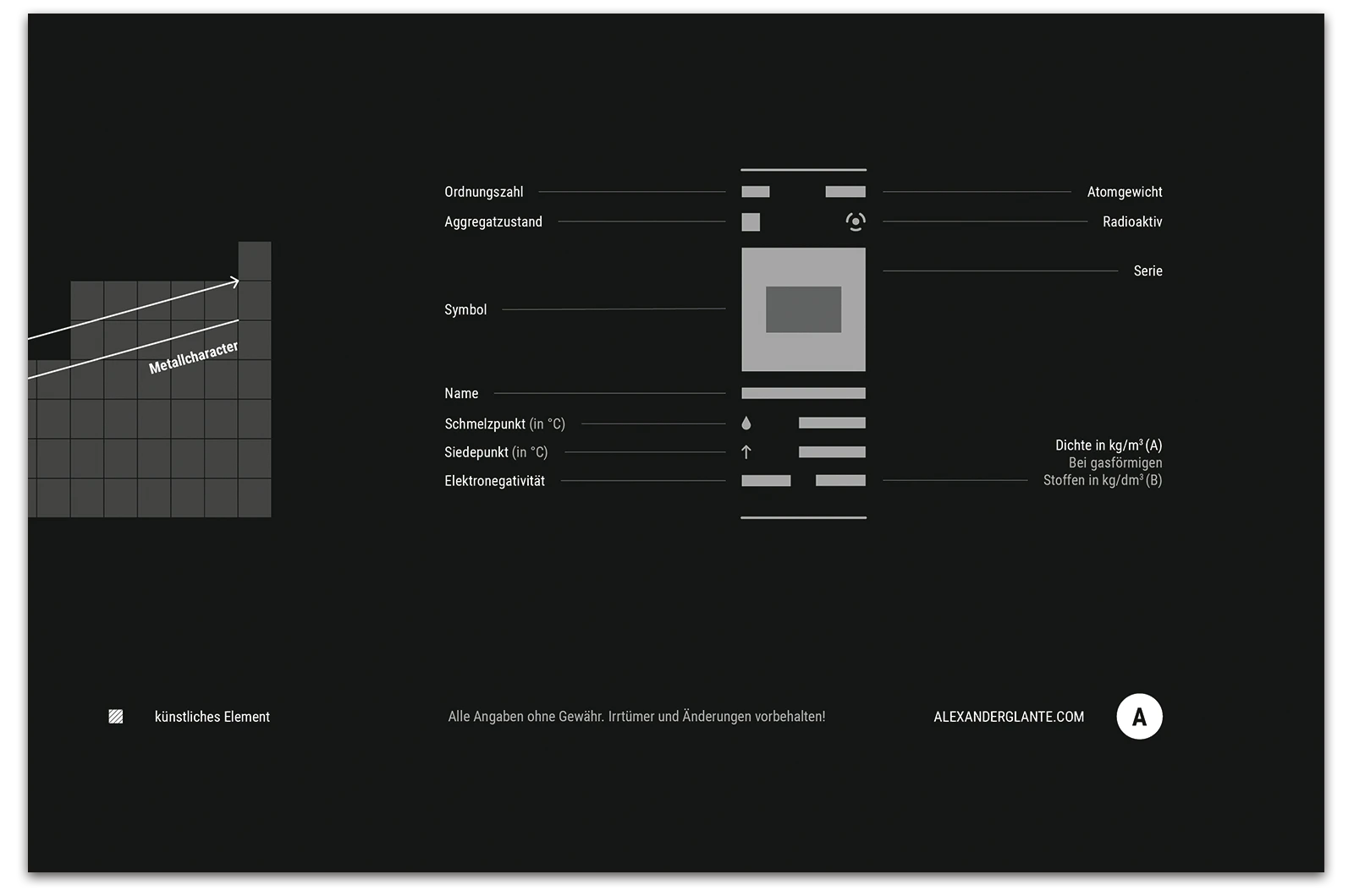Alexander Glante - Works - Periodic Table of the Elements - 09