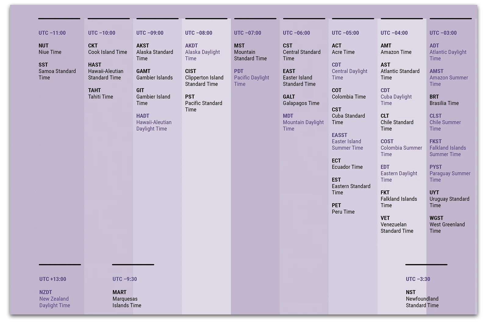 Alexander Glante - Works - Time Zones of the World - 03
