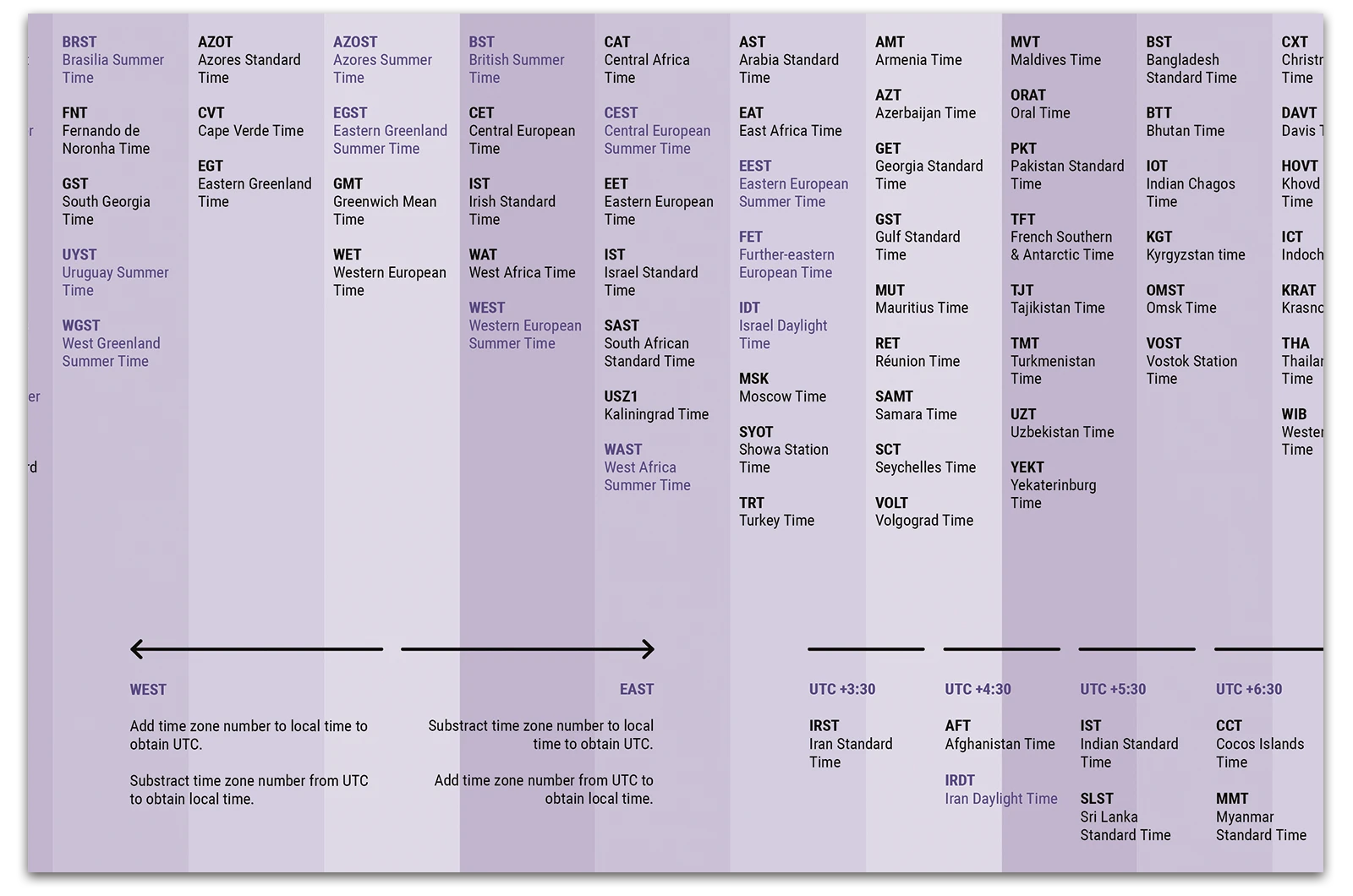 Alexander Glante - Works - Time Zones of the World - 04