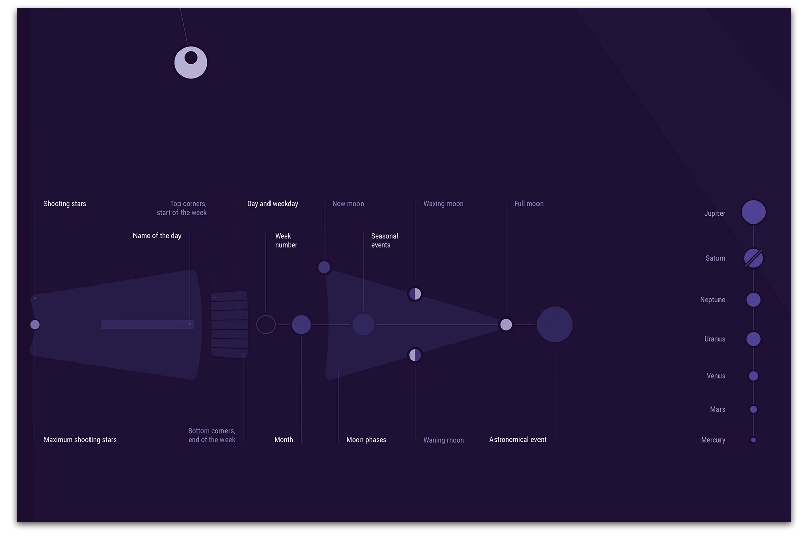 Alexander Glante - Works - Astronomical Calendar 2026 - 03