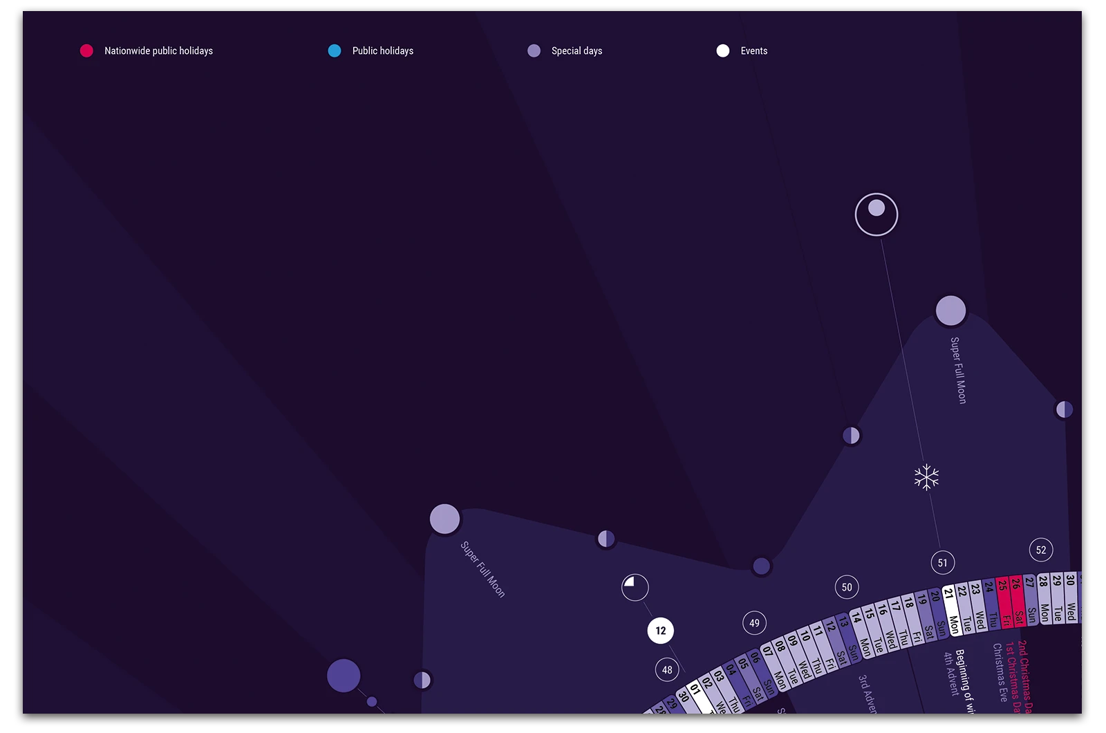 Alexander Glante - Works - Astronomical Calendar 2026 - 04