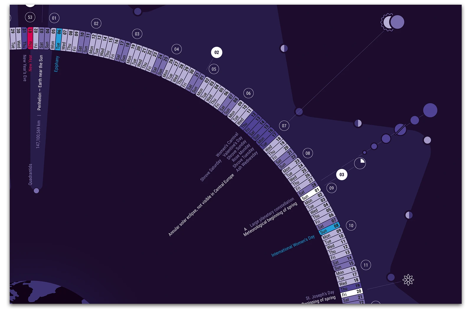 Alexander Glante - Works - Astronomical Calendar 2026 - 05
