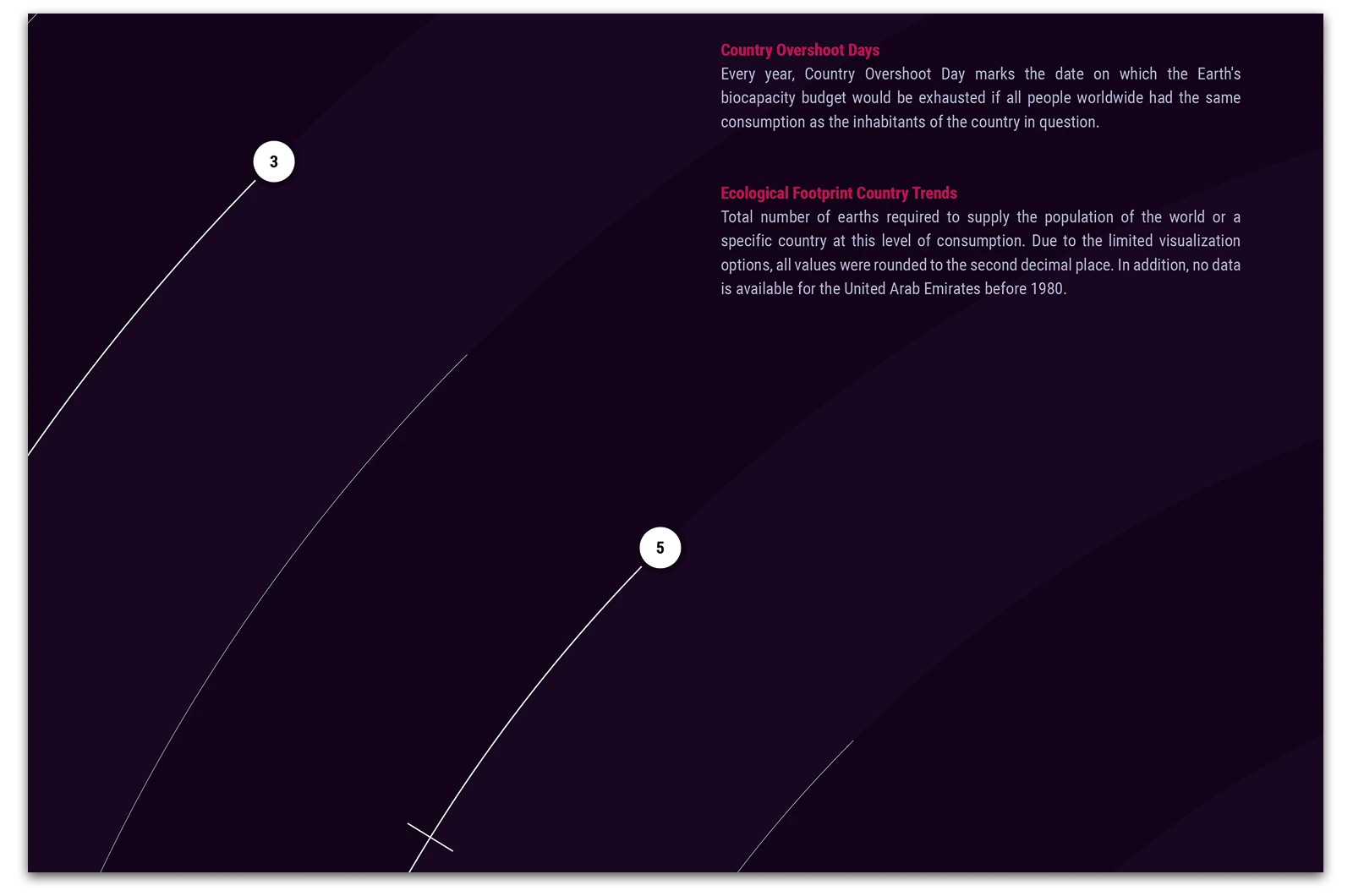 Alexander Glante - Works - Ecological Footprint Calendar 2026 - 03