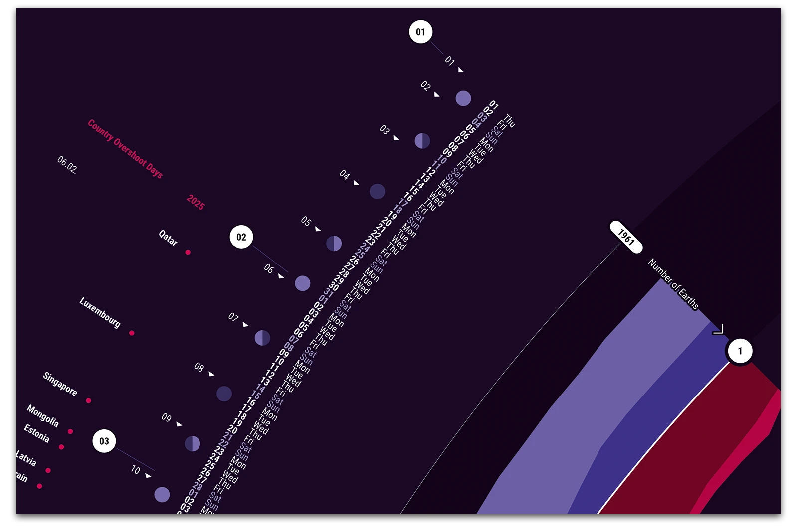 Alexander Glante - Works - Ecological Footprint Calendar 2026 - 04