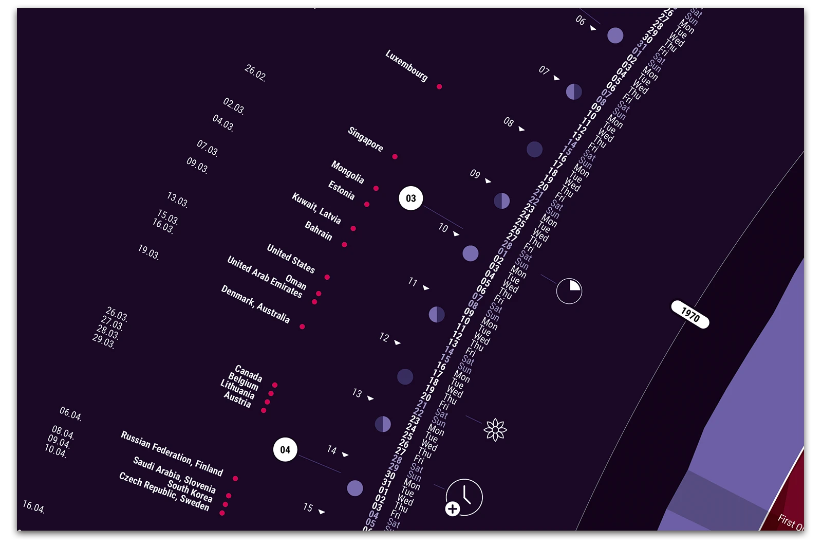 Alexander Glante - Works - Ecological Footprint Calendar 2026 - 05