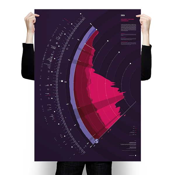 Alexander Glante - Works - Ecological Footprint Calendar 2026 - preview