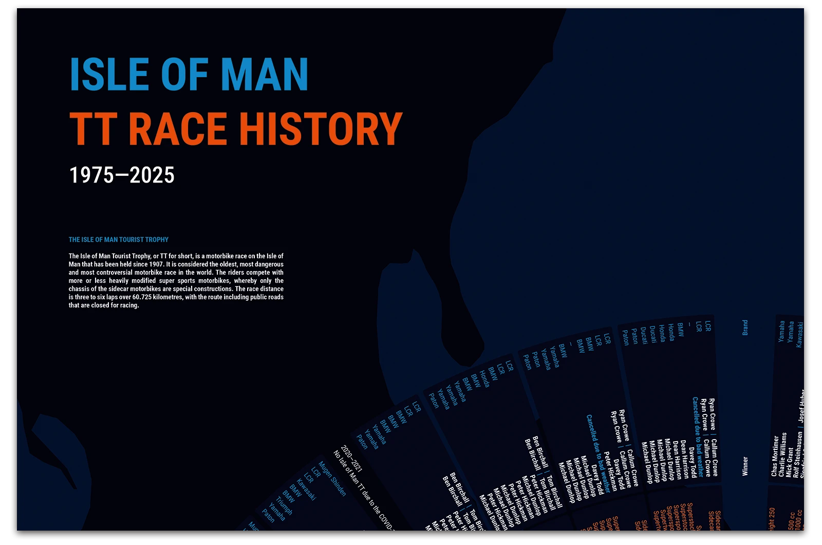 Alexander Glante - Works - Isle of Man / TT Race History - 02