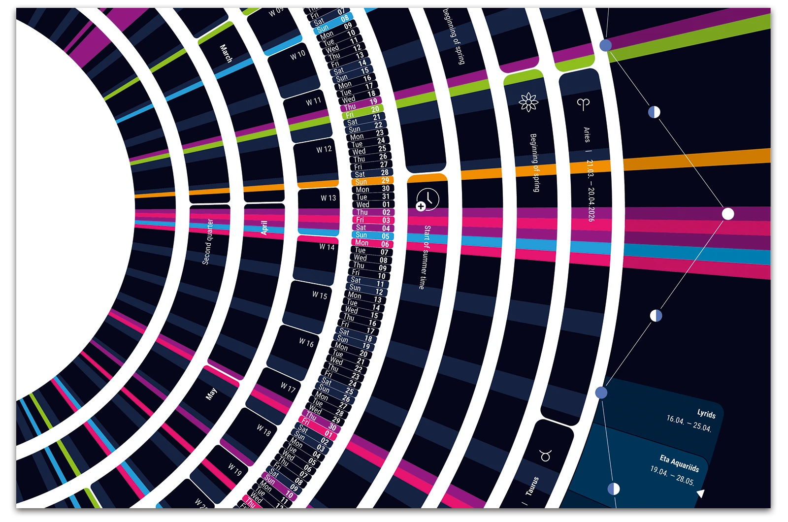 Alexander Glante - Works - Psychedelic Calendar 2026 - 05