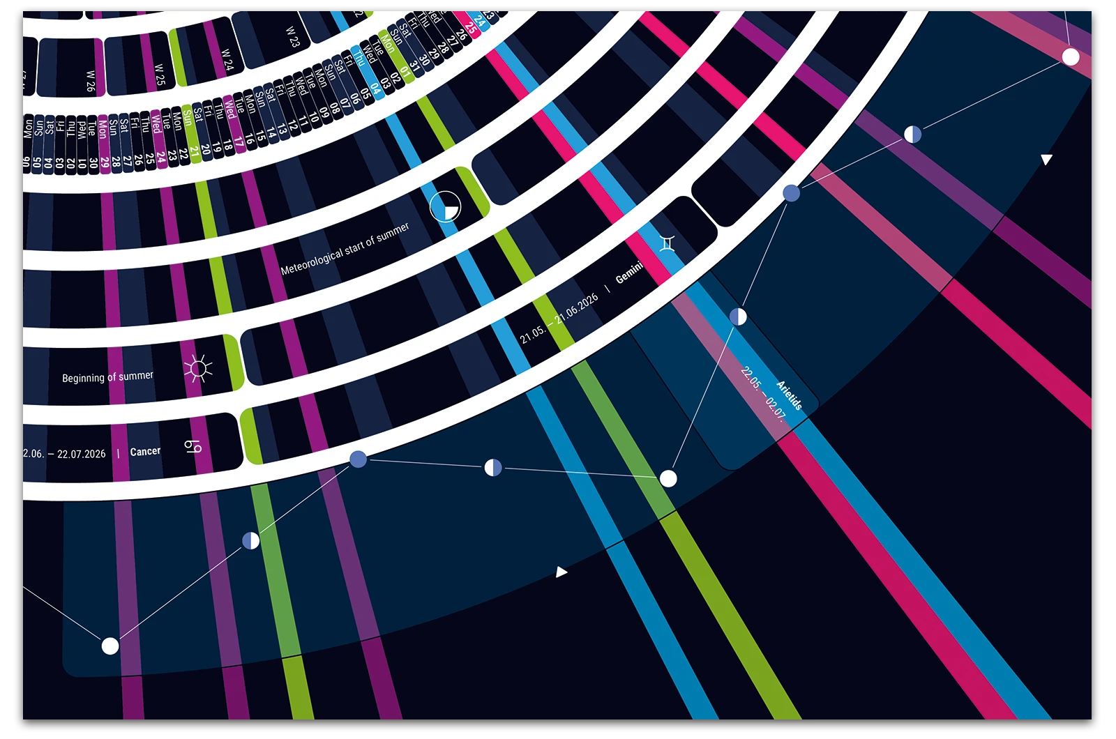 Alexander Glante - Works - Psychedelic Calendar 2026 - 06