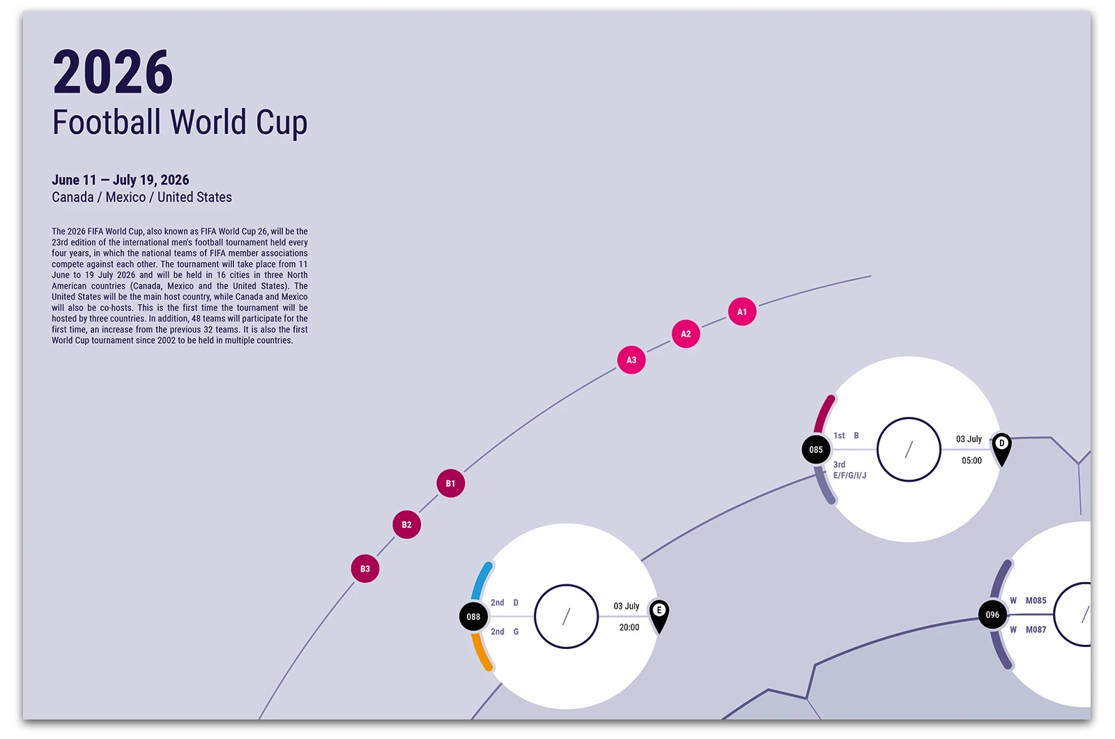 Alexander Glante - Works - Football World Cup Schedule 2026 - 02