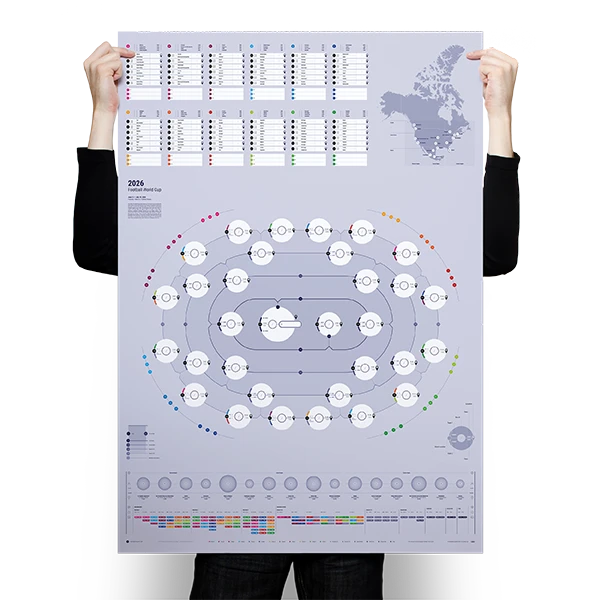 Alexander Glante - Works - Football World Cup Schedule 2026 - preview
